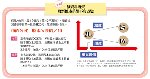 自 2001 年起台灣上市與上櫃公司吹起減資的風潮有的公司 第二種情況是實施庫藏股制度的公司買回自家公司股票並將庫 藏股註銷減資。 公司買回自家股票並加. MoneyéŒ¢é›œèªŒ æ‰‹ä¸Šè‚¡ç¥¨è¦å¢žè³‡æˆ–æ¸›è³‡æˆ'è©²åƒåŠ å—Ž ç·¨è¼¯éƒ¨