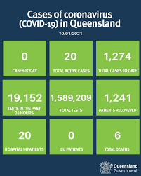 Последние твиты от queensland health (@qldhealthnews). Queensland Health On Twitter Coronavirus Covid19 Case Update 10 01 Detailed Information About Covid 19 Cases In Queensland Can Be Found Here Https T Co Kapyxpsiap Https T Co Avvd41zlq0