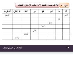 Soal uts bahasa arab kelas 1 sd mi semester 2 adalah file berformat doc pdf dapat anda download dan edit sesuai dengan keinginan anda. Tolong Dijawabjawaban Bahasa Arab Kelas 10 Halaman 34 Tadrib 1plis Kak Jawab Nanti Dikumpul Brainly Co Id