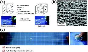 Check out our square canisters selection for the very best in unique or custom, handmade pieces from our canister sets shops. Green Synthesis Of Nano Al 2 O 3 Recent Functionalization And Fabrication Of Synthetic Or Natural Polymer Nanocomposites Various Technological App New Journal Of Chemistry Rsc Publishing Doi 10 1039 D0nj05578f