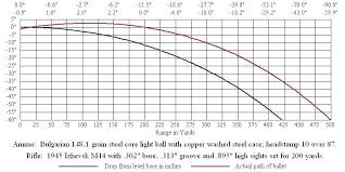 Remington 30 06 Bullet Drop Chart Www Bedowntowndaytona Com