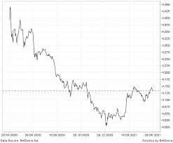 15 usd/myr calculator, usd to myr charts. Usd Myr Currency Full Quote Netdania Com