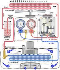 Car air conditioning facts, was once a great luxury, is now a standard feature on most motor vehicles. Diagram Panasonic Aircon Diagram Full Version Hd Quality Aircon Diagram Jdiagram Premioraffaello It
