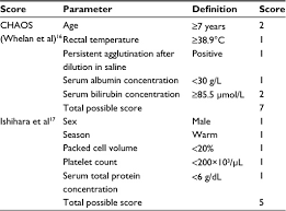 full text canine autoimmune hemolytic anemia management