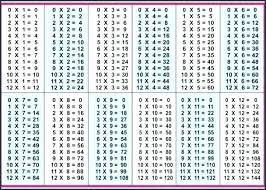 multiplying chart kookenzo com