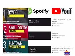 Mtv Bases Top 20 Naija Tracks List Lied But Numbers Don