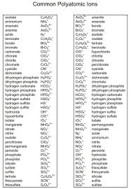 5679511593c7cbedc960ec156274aa67 Jpg 617 891 Pixels Teaching Chemistry Chemistry Lessons Chemistry Classroom