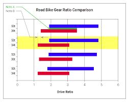 bike gear comparison all about bike ideas