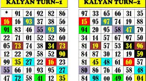 Kalyan Himmat Chart Kalyan Matka Special Chart Kalyan Lottery Numbers Daily Lottery Numbers