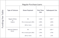 Va Residual Income Chart 2018