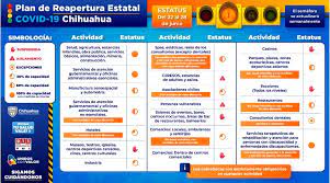 Dan A Conocer Lineamientos Para Restaurantes De Region Juarez En Semaforo Naranja Chihuahua Gob Mx