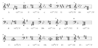 We would like to show you a description here but the site won't allow us. Chapter 17 1 Solutions Tonal Harmony 6th Edition Chegg Com