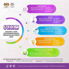 Senarai mrsm ulul albab dan sbp ulul albab di malaysia.pelaksanaan program pendidikan ulul albab merupakan satu transformasi pendidikan hasil cetusan idea y.b. Ujian Kecenderungan Kemasukan Mrsm Ukkm 2021
