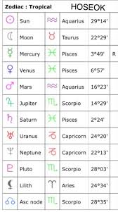 Bts Natal Chart Tumblr