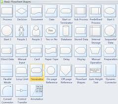 rules for creating flowcharts