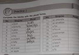 Bagi bapak dan ibu guru yang saat ini mengajar di jenjang smp/mts tepatnya di kelas 9 dan sedang mengajar mata pelajaran bahasa inggris maka kiranya artikel ini akan dapat bermanfaat bagi anda terutama. Mandiri Kelas 7 B Inggris Hal 34practice 1 Dan Practice 2 Brainly Co Id