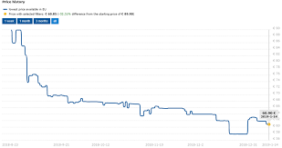 Ssd Nand Prices Dropping Price Could Further Half This Year