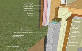 I have insulated my basement so far with closed cell rgid boards 1.5 . Doe Building Foundations Section 2 2 Concrete Wall Interior Foam