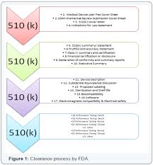 Medical device user fee cover sheet; Cancer Therapy And Oncology International Journal Ctoij