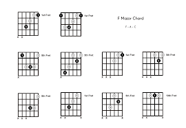 What is the key of f on a guitar? F Chord On The Guitar F Major Diagrams Finger Positions Theory