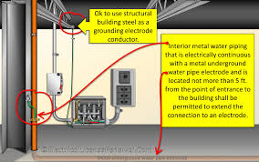 250 30 a 4 5 grounding separately derived alternating