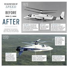 Part 1 of 2 parts. The Fastest Helicopter On Earth Ieee Spectrum