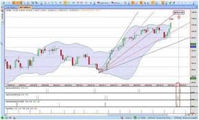 wintrend free stock charting software