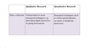 Qualitative data collection can be used to gather quantitative data however it might be in smaller scale in some research areas. What Is The Difference And Similarity Between Qualitative And Quantit