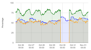 Chart Js Line Chart With Days In X Axis Stack Overflow