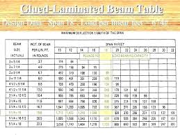 Lvl Span Table Oliverwhite Biz