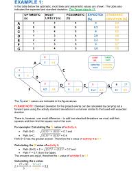 Standard Deviation Pert Diagram Cross Validated