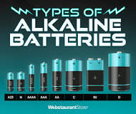 Types of Batteries: Sizes, How Long They Last, & Disposal