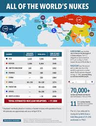 map all of the worlds nukes business insider