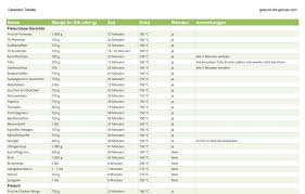Pt pdf pt 21 datasheet. Garzeiten Tabelle Fur Die Heissluftfritteuse 69 Gerichte