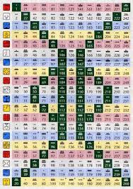 Pin On Astrology