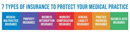 Life insurance companies are competitive and can be intimidating to new clients. Getting Insured 7 Types Of Insurance To Protect Your Medical Practice