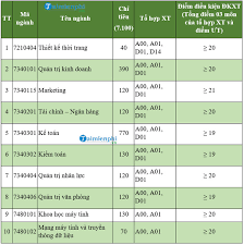 1 day ago · đại học công nghiệp hà nội công bố điểm chuẩn 39 ngành, trong đó ngành ngôn ngữ hàn quốc cao nhất với 26,45 điểm. Ä'iá»ƒm Chuáº©n Ä'áº¡i Há»c Cong Nghiá»‡p Ha Ná»™i 2021 2020 Ä'iá»ƒm Xet Tuyá»ƒn Haui