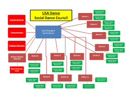 social dance council usa dance inc