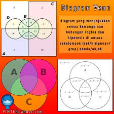 Data dari sebuah dusun di dapat bahwa 19 warga memiliki ayam, 21 warga memiliki kambing, 24 warga memiliki sapi, 10 warga memiliki ayam dan kambing, 12 warga memiliki ayam dan sapi, 15 warga memiliki kambing dan sapi, 6 warga memiliki ayam, kambing dan sapi, serrta 5 warga tidak memiliki ketiganya, banyaknya warga di dusun tersebut adalah </p> Diagram Venn Himpunan Rumus Cara Gambar Contoh Soal Jawaban
