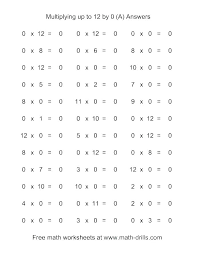 Free Printable Blank Multiplication Table 1 12 12 X Table