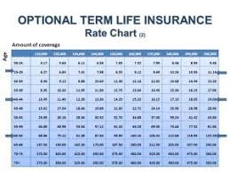 life insurance rate chart by age