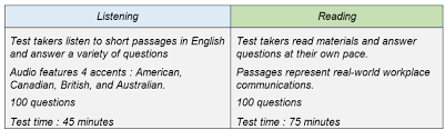 In this part of the test, you will hear several talks. Soal Tes Toeic Dan Kunci Jawaban