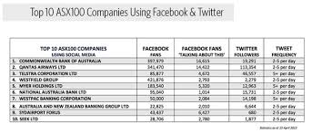 Report Nearly Half Of Top 100 Australian Companies Have No Social Media Presence Social Media Online Marketing Company