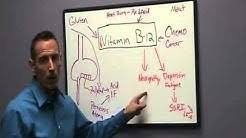 Osborne discusses the ever evolving gluten free diet. Peter Osborne Youtube