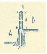 L'edificio verrà edificato a quota 0.00 come da disegno allegato e quindi dovrà essere fatto un riempimento per livellare il terreno. Proprieta Esclusiva Di Un Muro Posto Fra Due Fondi Contigui A Dislivello