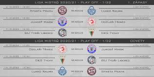Check spelling or type a new query. Hokej A Vse Kolem Nej Liga Mistru 1 32 K Terminova Listina 1 Kola Play Off Ligy Mistru Facebook