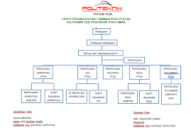 Maybe you would like to learn more about one of these? Carta Organisasi Hospital Raja Permaisuri Bainun Kahanan