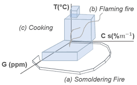 Italy, japan, qatar only use optical smoke detectors and. Sensors Free Full Text Chemical Sensor Systems And Associated Algorithms For Fire Detection A Review Html