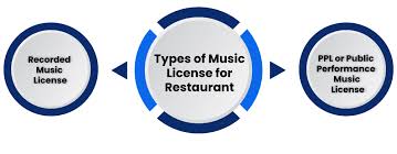 Check spelling or type a new query. Music License For Restaurant Purpose Cost Documents Plenty For Defenders