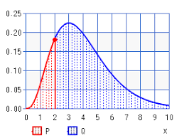 Gamma Distribution Calculator High Accuracy Calculation